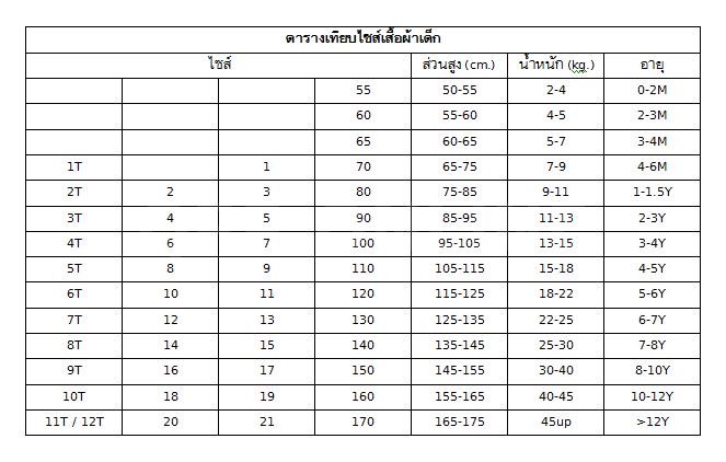 ชุดเซทเด็กเสื้อยืด-กางเกงยีนส์ 6-7 ขวบ size 120